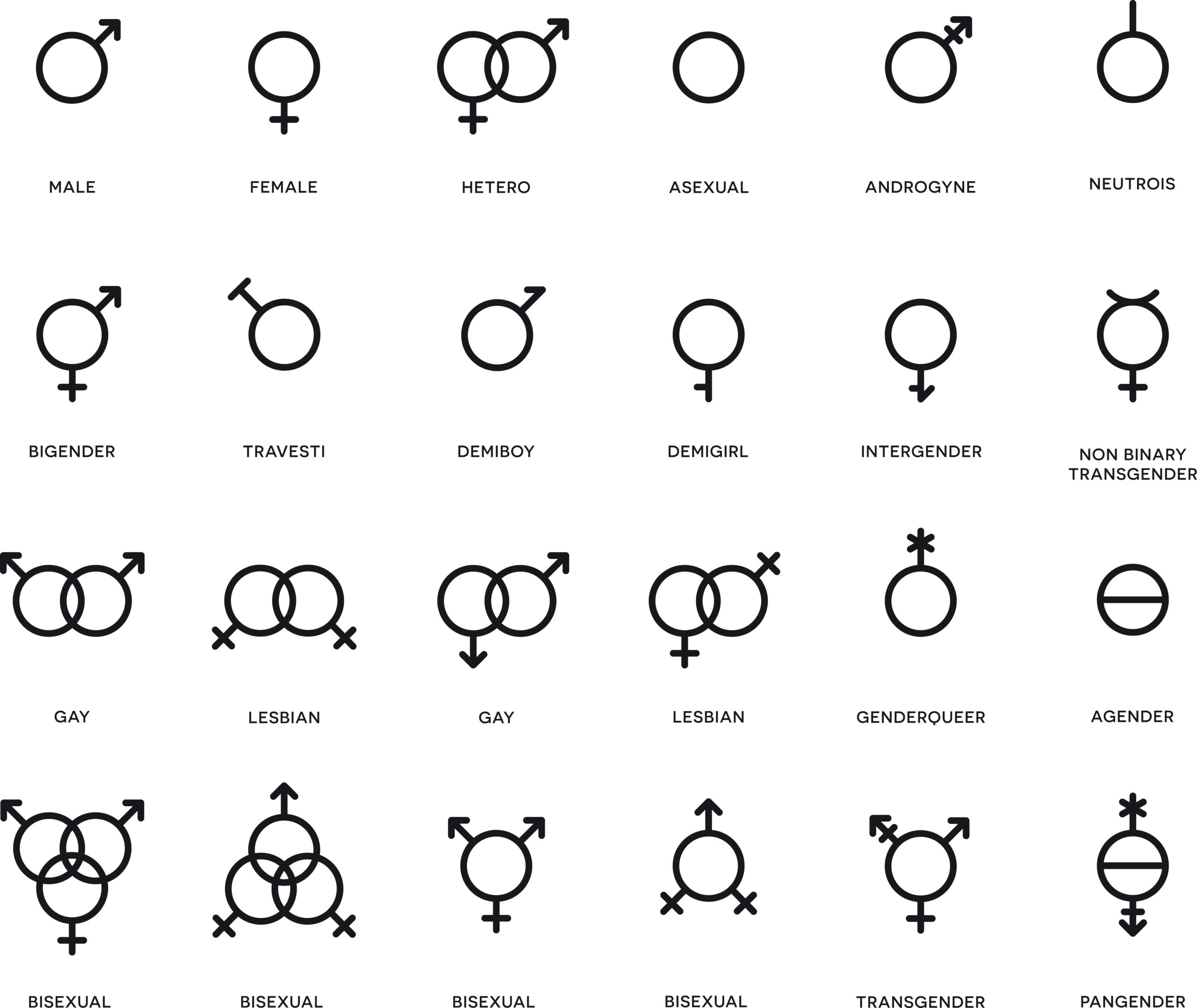 Diagram of various gender symbols derived from the ancient "male" and "female" symbols.