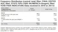 Oregon Annual Use Table (2010-2011)