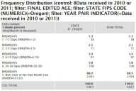 Oregon Daily Use Table (2010-2011)