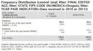 Oregon Monthly Use Table (2010-2011)