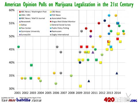 E:\Dropbox\Charts\Marijuana Legalization Polls (21st C).jpg