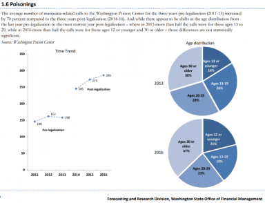 C:\Users\radic\AppData\Local\Microsoft\Windows\INetCache\Content.Word\WA OFM 2017 Report 1.6 Poisonings.png